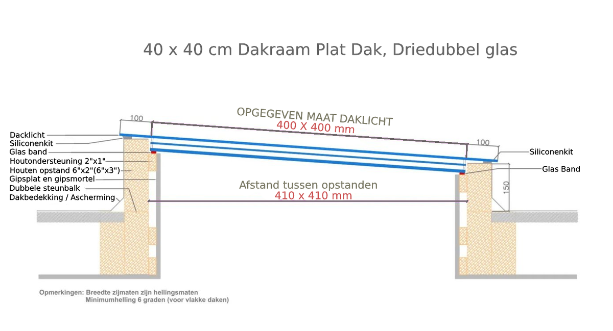 40 x 40 cm Dakraam plat dak, Driedubbel glas, U-waarde: 0,9 W/m²K Diagram