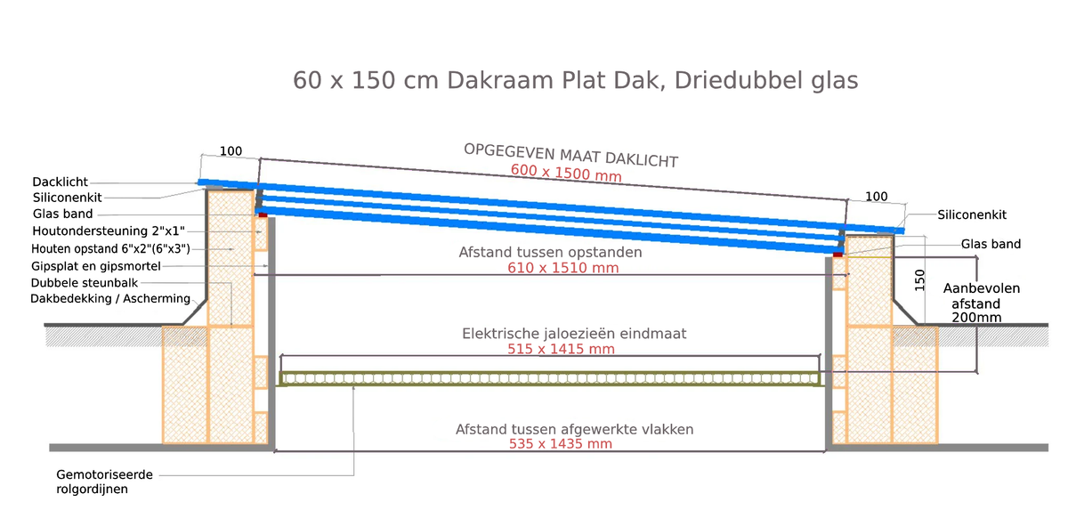 60 x 150 cm Dakraam plat dak, Driedubbel glas, U-waarde: 0,9 W/m²K Diagram