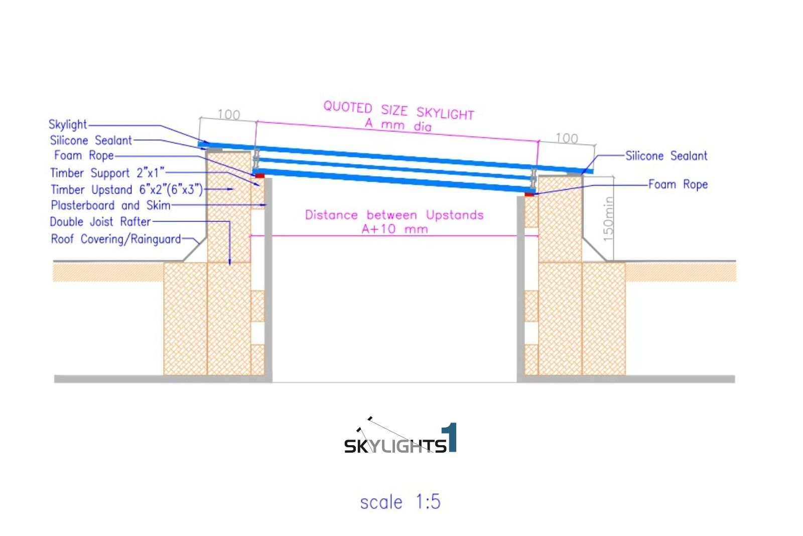 Cirkelvormig Dakraam 100 cm Diameter, Driedubbel glas, U-waarde: 0,9 W/m²K