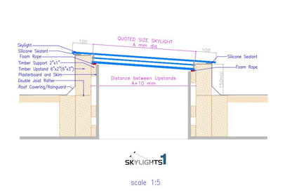 Cirkelvormig Dakraam 100 cm Diameter, Driedubbel glas, U-waarde: 0,9 W/m²K